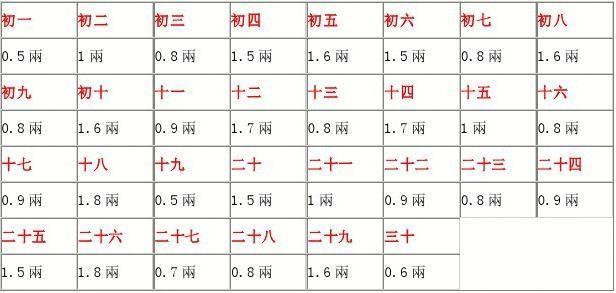 几两几钱怎样计算？