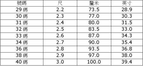 腰围2尺5是多少CM?