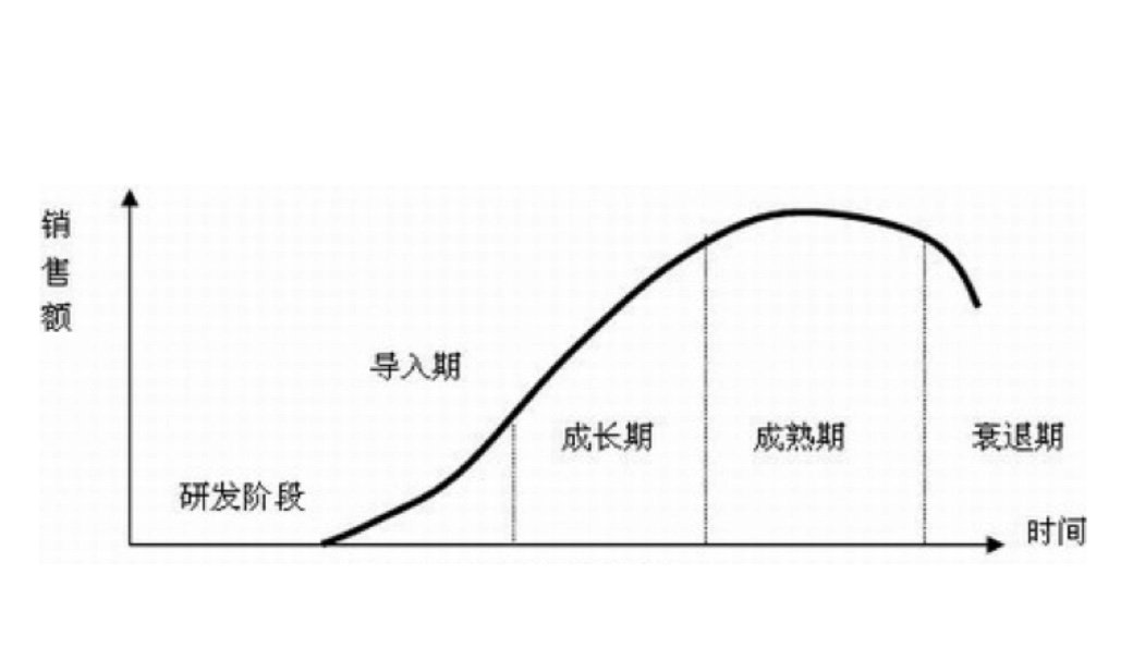 阶段的意思