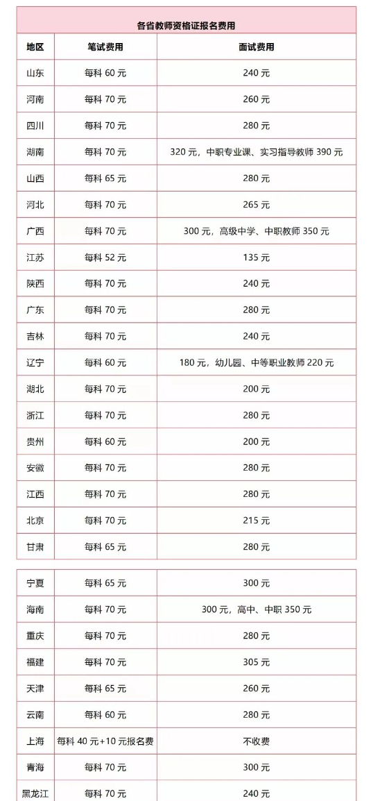 教资报名费用是多少