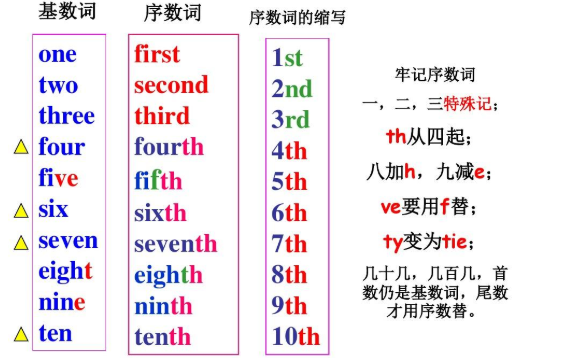 英语日期的书写格式是什么？