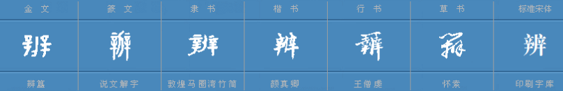 辨字组词 辨怎么组词