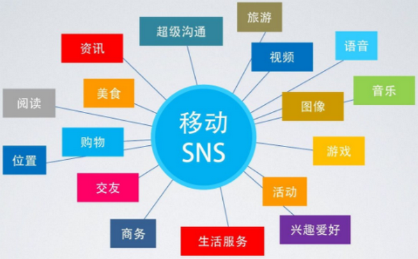 SNS是什么意思