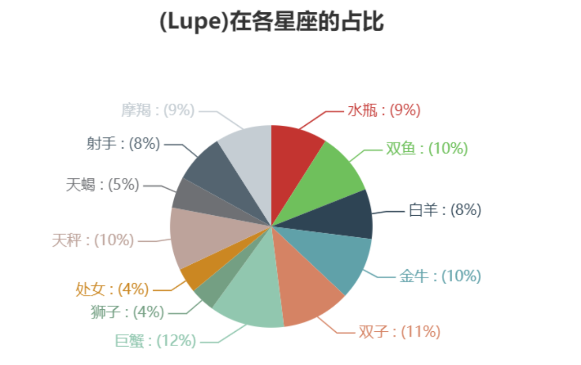 lupe是什么意思