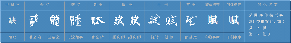 赋字怎么读