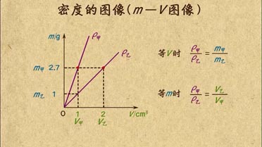 一升等于多少公斤