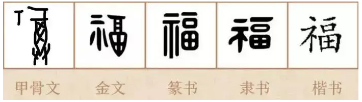 不同字体的福字有哪些?