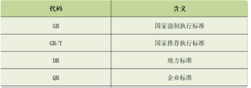 纯粮酒执行标准