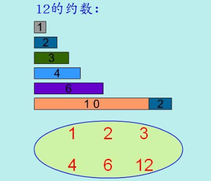 约数是什么？