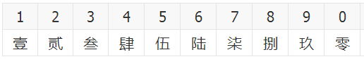 数字18000的大写怎么写，大写一万八千元怎么写