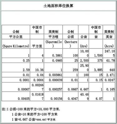 平方米等于多少亩?