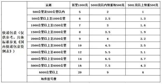 寄大件物品用什么物流最便宜？