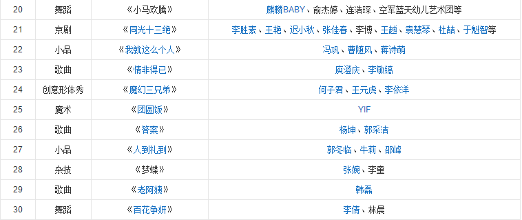 2014春晚节目单表是什么？