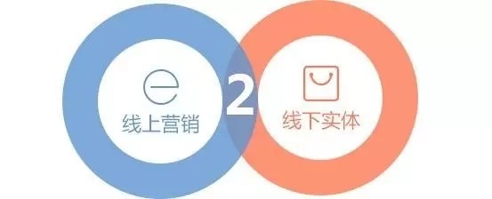 c2c是什么意思