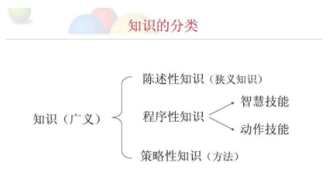 陈述性知识名词解释是什么？