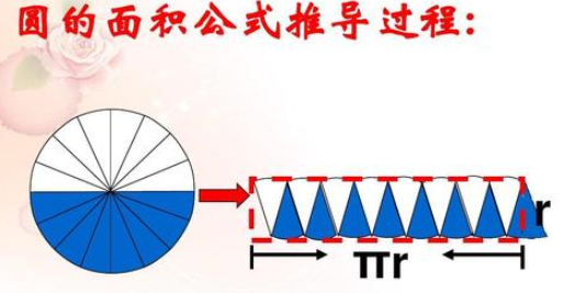 圆的面积怎么计算？