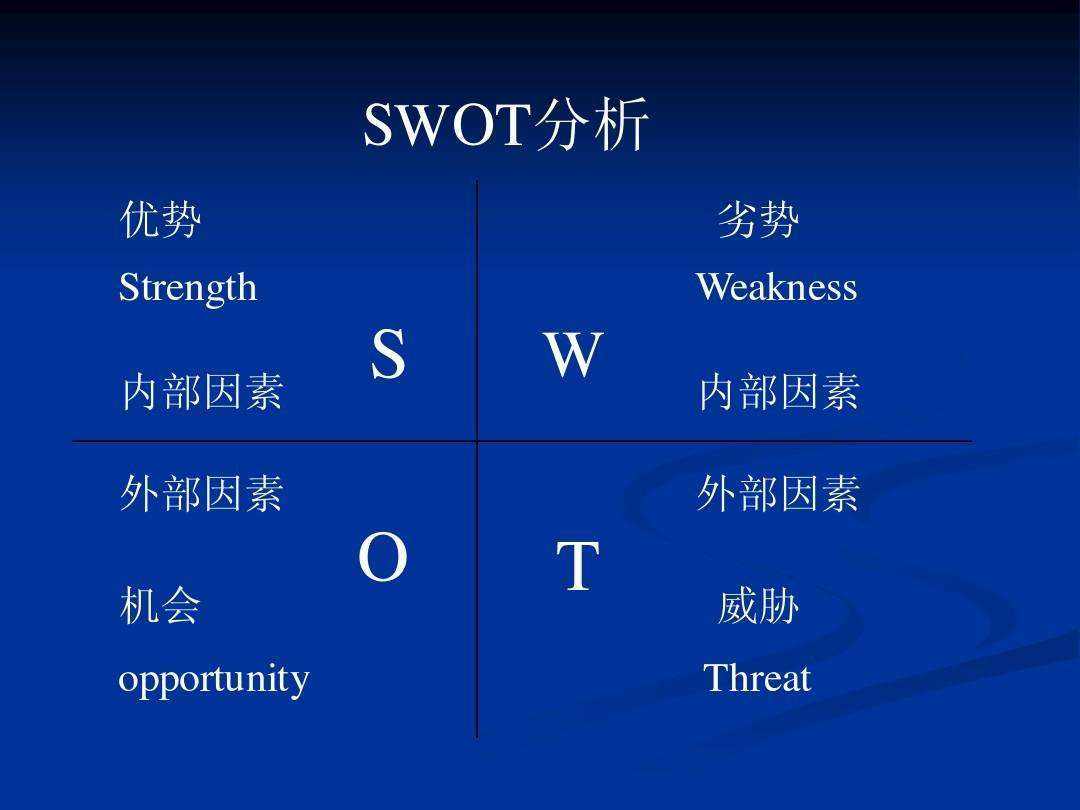 SWOT分析图