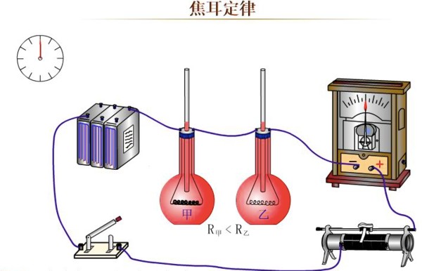 焦耳是什么单位？