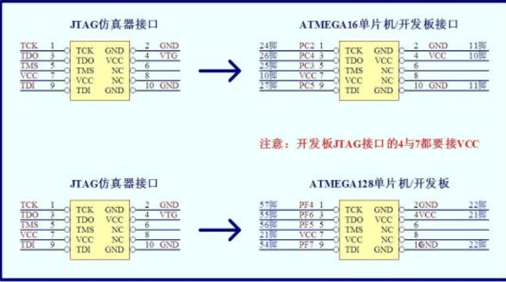 单片机的JTAG接口功能是什么