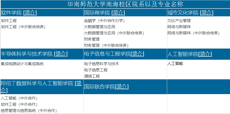 华南师范大学石牌校区有什么专业