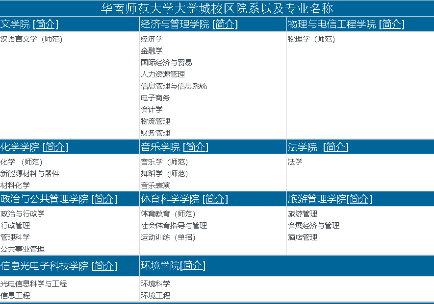 华南师范大学石牌校区有什么专业