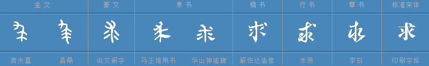 求字的部首是什么？