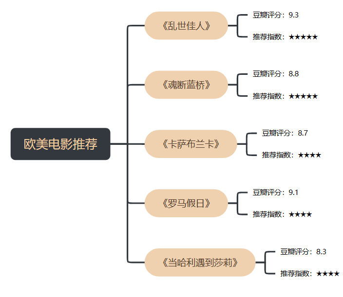 欧美电影推荐