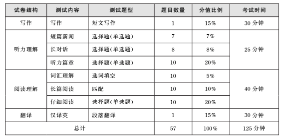 英语四级考试时间？