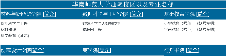 华南师范大学石牌校区有什么专业