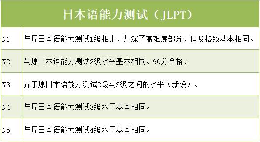 日语等级考试2023年考试时间