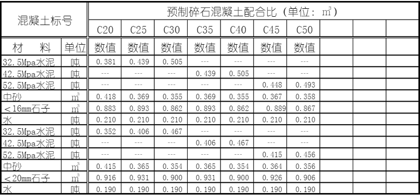 混凝土配合比一览表