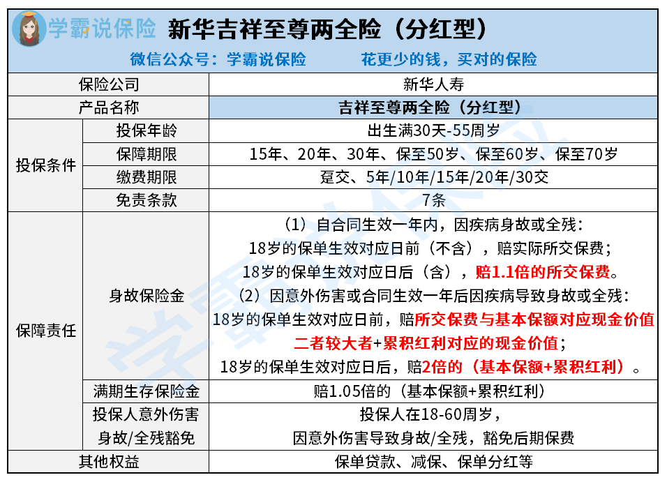 新华保险吉祥至尊包含什么?