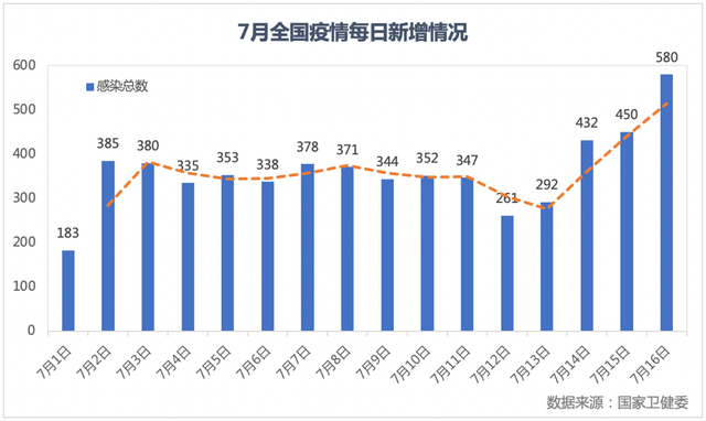 超20省份再现本土疫情，疫情为何反反复复？