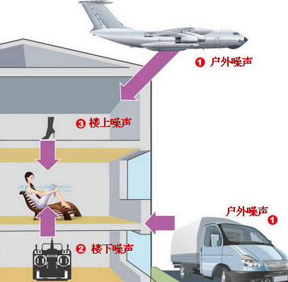 谁知道吸音和隔音的区别？