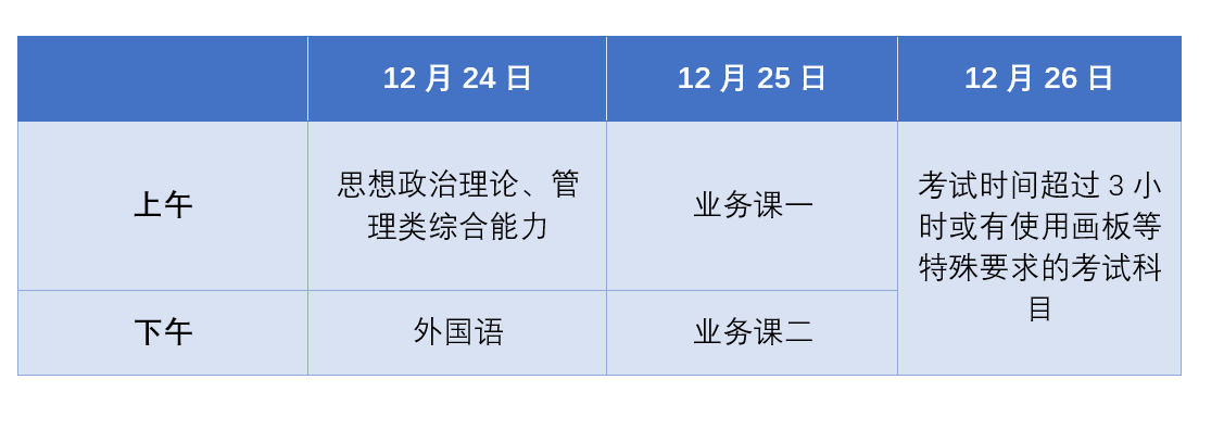 2022年考研什么时候开始报名？