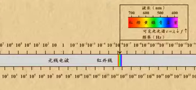 无线电无线电波和超声波是一样的吗