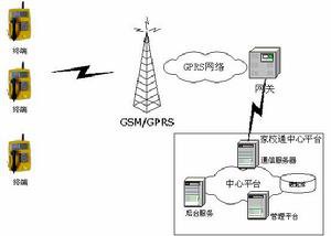 GPRS流量是什么意思