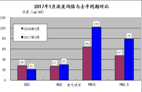 众数、中位数和均值之间存在什么样的数量关系？