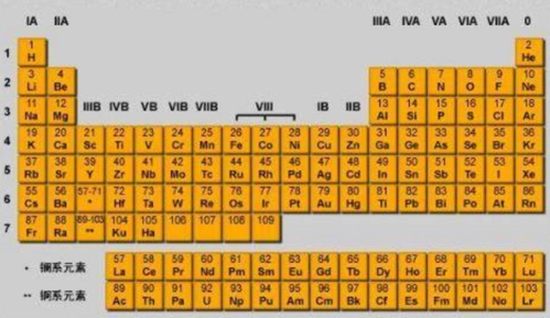 元素周期51号元素指什么意思