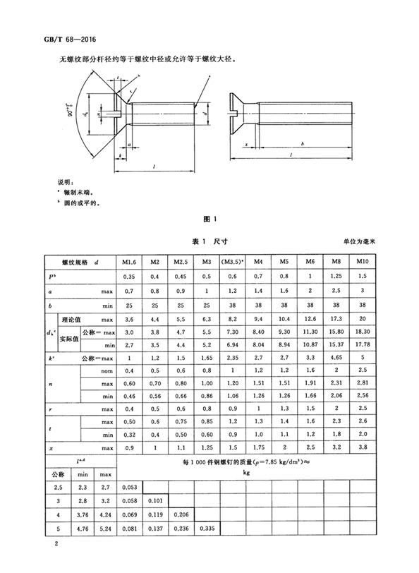 螺钉GB/T68M10是什么意思?