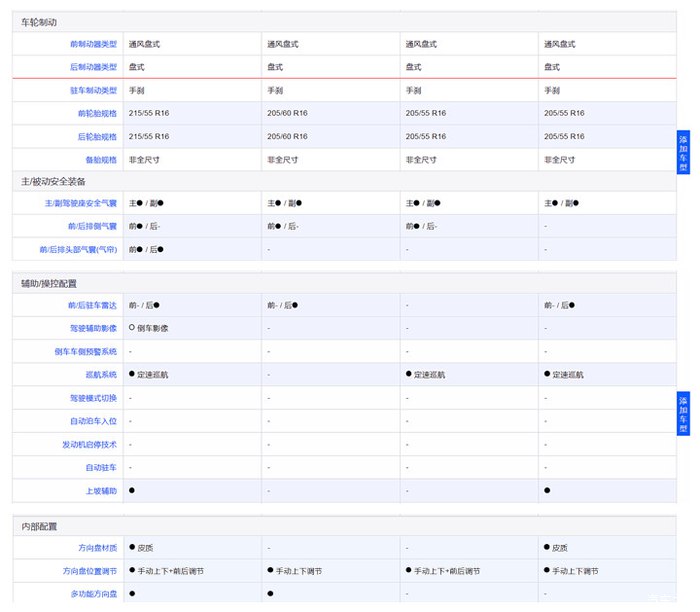 我在汽车之家捡漏，也离不开雪铁龙C4L的陪伴