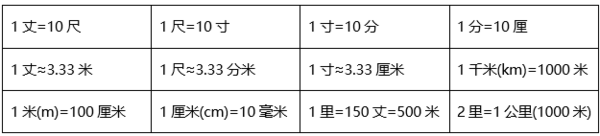 500mm是50公分吗？