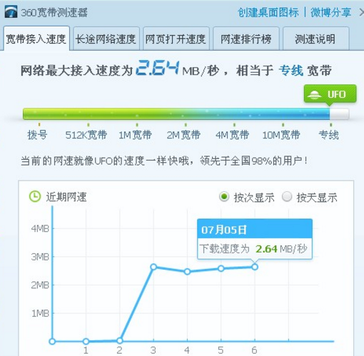 联通100m光纤上行速度是多少