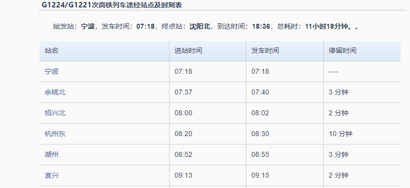 g1224次列车时刻表