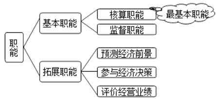 会计核算中可能,很可能,基本确定按比例怎么界定？