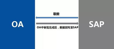 oa审批是什么