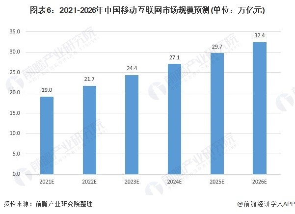 移动互联网未来的趋势是什么