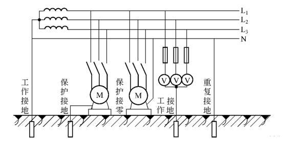 电力系统中，中性点接地是啥意思？