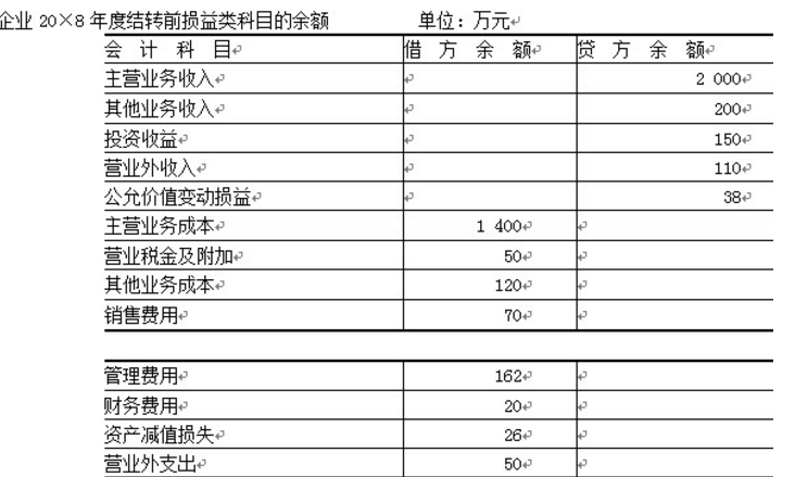 以前年度损益调整会计科目