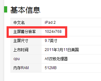 ipad2壁纸尺寸多少